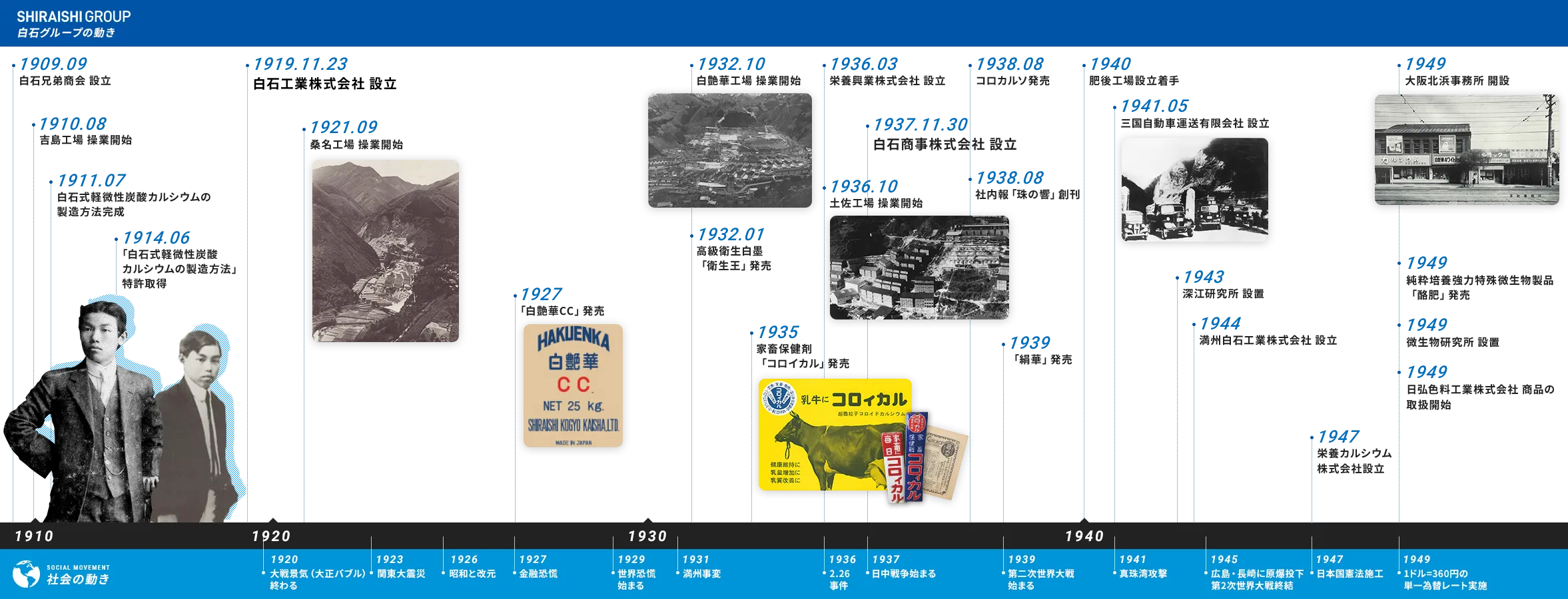 白石グループの動き01