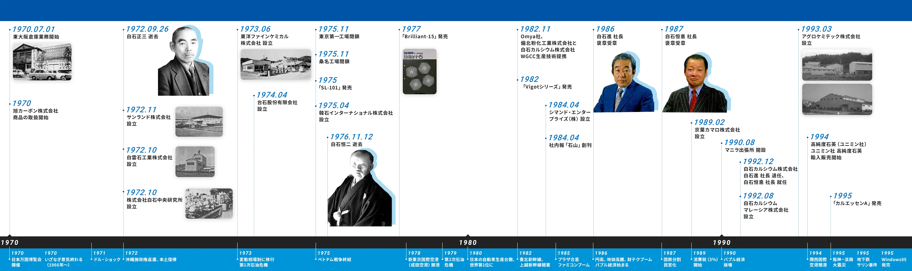白石グループの動き03