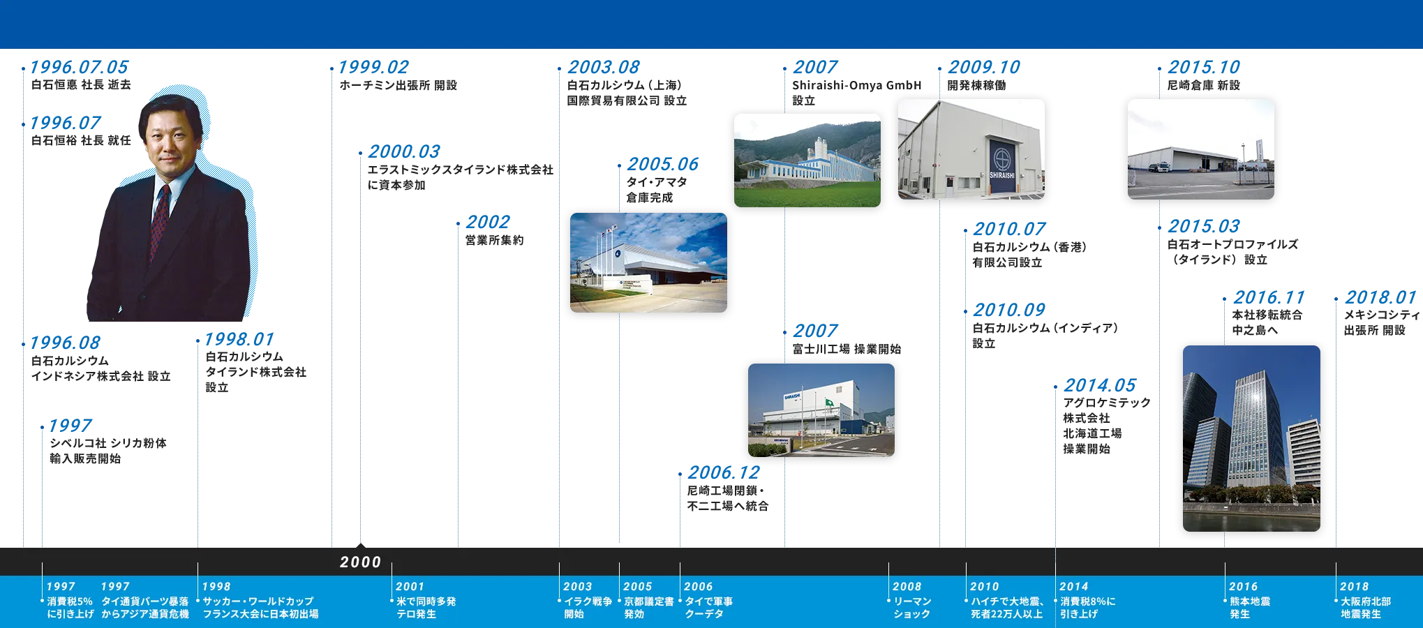 白石グループの動き04