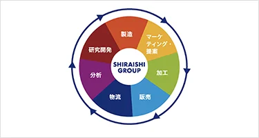 グループ22社からなる白石グループの概要へのリンクバナー