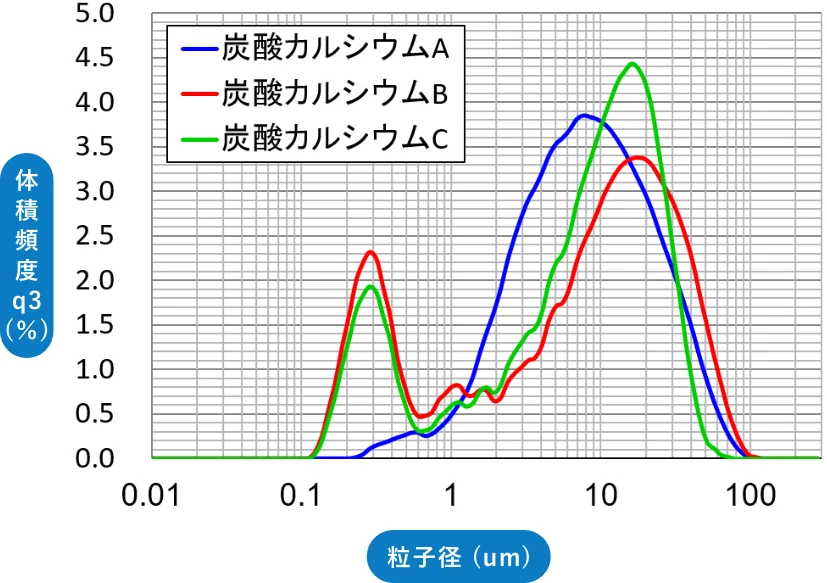 測定例のグラフ画像