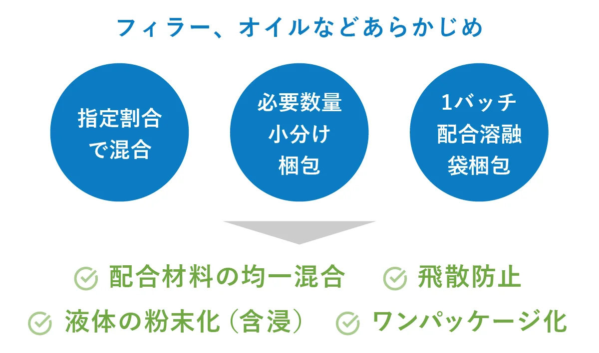 ゴム混練の事例のイメージ画像